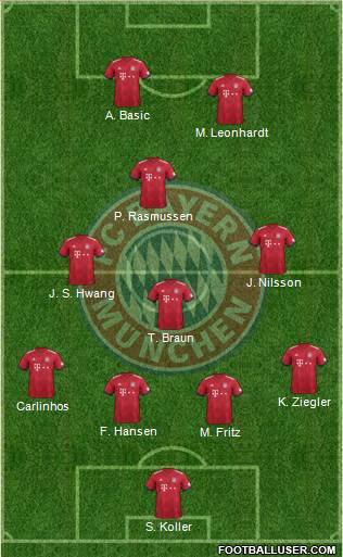 FC Bayern München Formation 2019