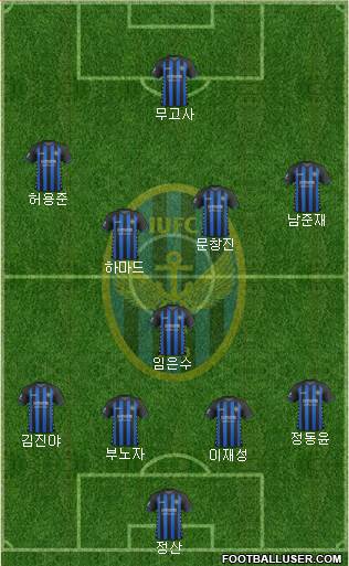 Incheon United Formation 2019