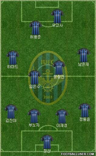 Incheon United Formation 2019