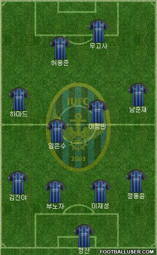 Incheon United Formation 2019