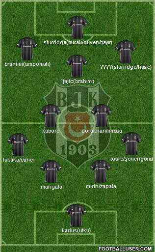 Besiktas JK Formation 2019