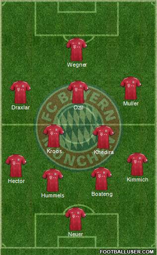 FC Bayern München Formation 2019