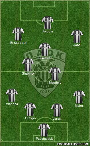 AS PAOK Salonika Formation 2019