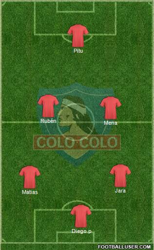 CSD Colo Colo Formation 2019