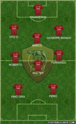 AS Roma Formation 2019