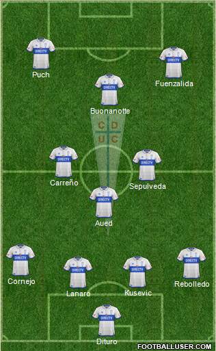 CD Universidad Católica Formation 2019