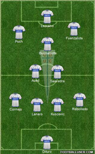 CD Universidad Católica Formation 2019