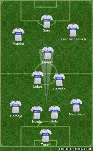 CD Universidad Católica Formation 2019