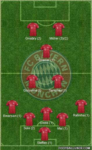 FC Bayern München Formation 2019