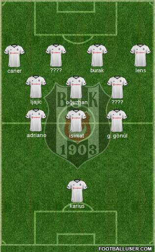 Besiktas JK Formation 2019