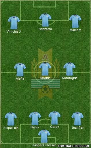 Uruguay Formation 2019