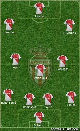 AS Monaco FC Formation 2019