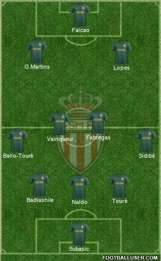 AS Monaco FC Formation 2019