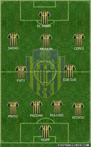 MKE Ankaragücü Formation 2019