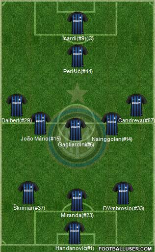 F.C. Internazionale Formation 2019