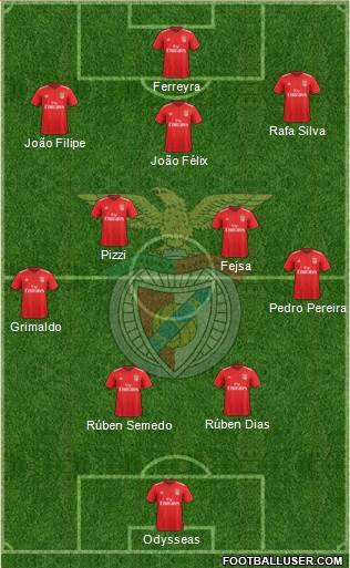 Sport Lisboa e Benfica - SAD Formation 2019