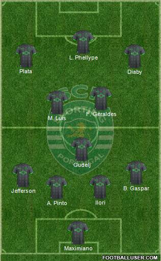 Sporting Clube de Portugal - SAD Formation 2019