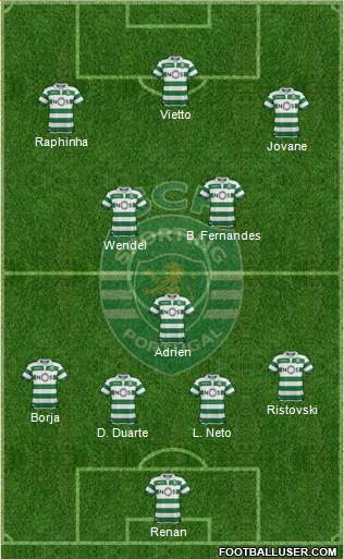 Sporting Clube de Portugal - SAD Formation 2019