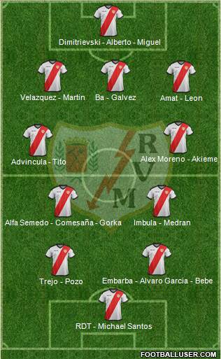 Rayo Vallecano de Madrid S.A.D. Formation 2019