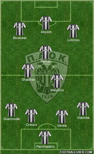 AS PAOK Salonika Formation 2019