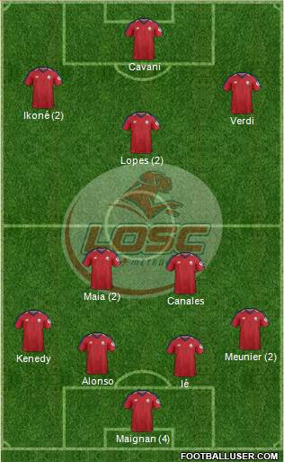 LOSC Lille Métropole Formation 2019