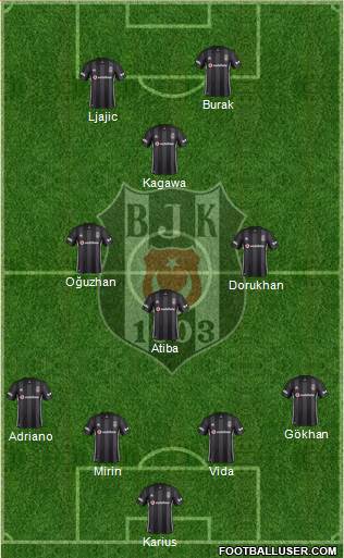 Besiktas JK Formation 2019