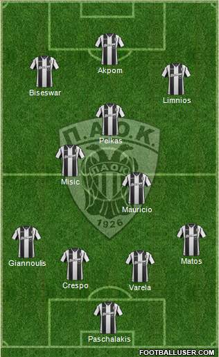 AS PAOK Salonika Formation 2019