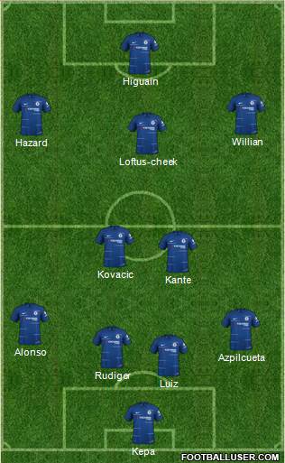 Chelsea Formation 2019