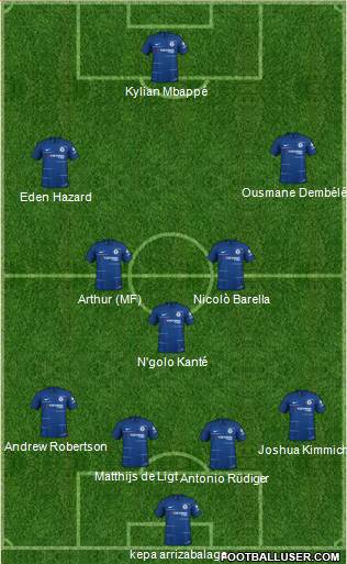 Chelsea Formation 2019