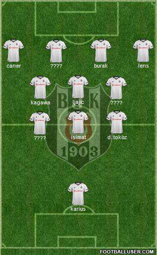 Besiktas JK Formation 2019