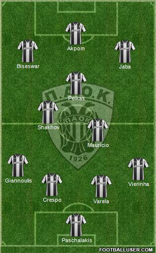 AS PAOK Salonika Formation 2019