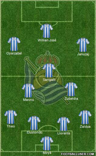 Real Sociedad S.A.D. Formation 2019