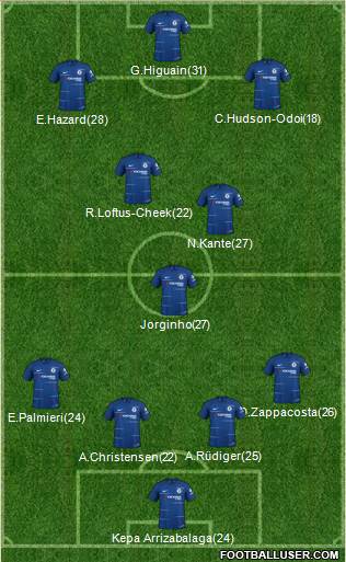 Chelsea Formation 2019