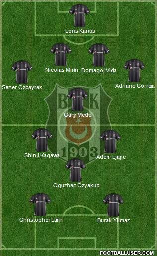 Besiktas JK Formation 2019