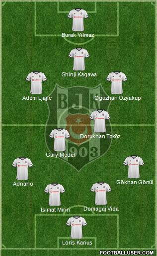 Besiktas JK Formation 2019