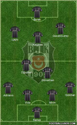 Besiktas JK Formation 2019