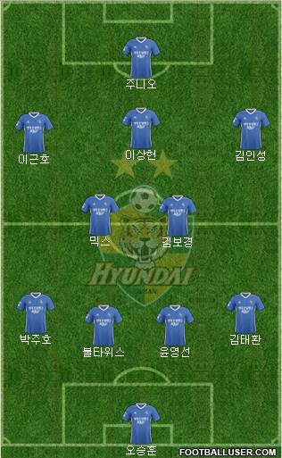 Ulsan Hyundai Formation 2019