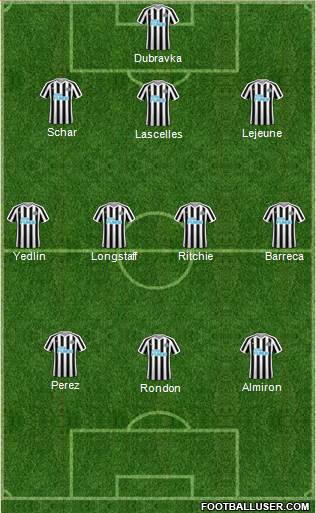 Newcastle United Formation 2019