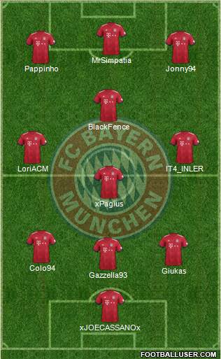 FC Bayern München Formation 2019