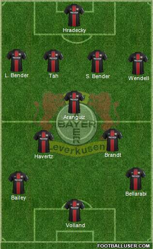 Bayer 04 Leverkusen Formation 2019