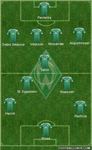 Werder Bremen Formation 2019