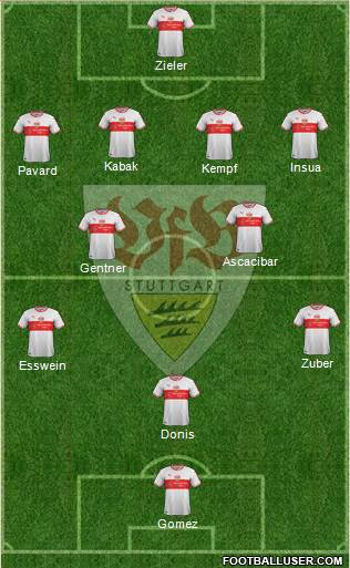 VfB Stuttgart Formation 2019