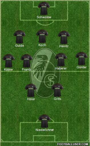 SC Freiburg Formation 2019