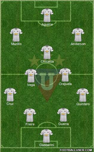 LDU de Quito Formation 2019