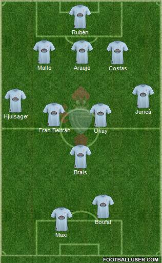 R.C. Celta S.A.D. Formation 2019