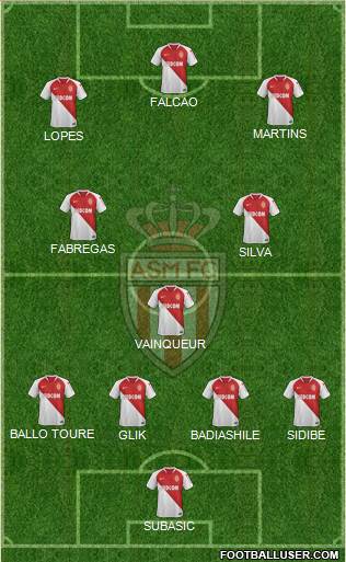 AS Monaco FC Formation 2019