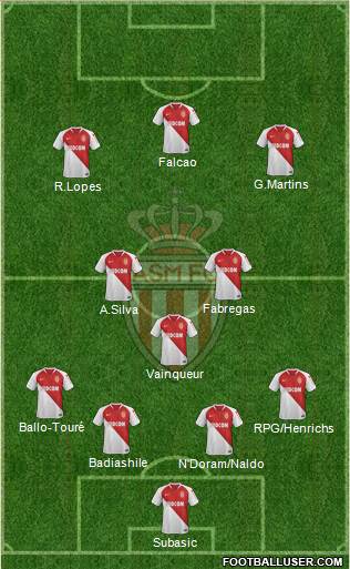 AS Monaco FC Formation 2019