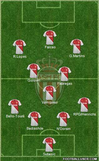 AS Monaco FC Formation 2019