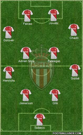 AS Monaco FC Formation 2019