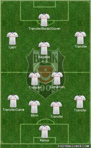 Besiktas JK Formation 2019